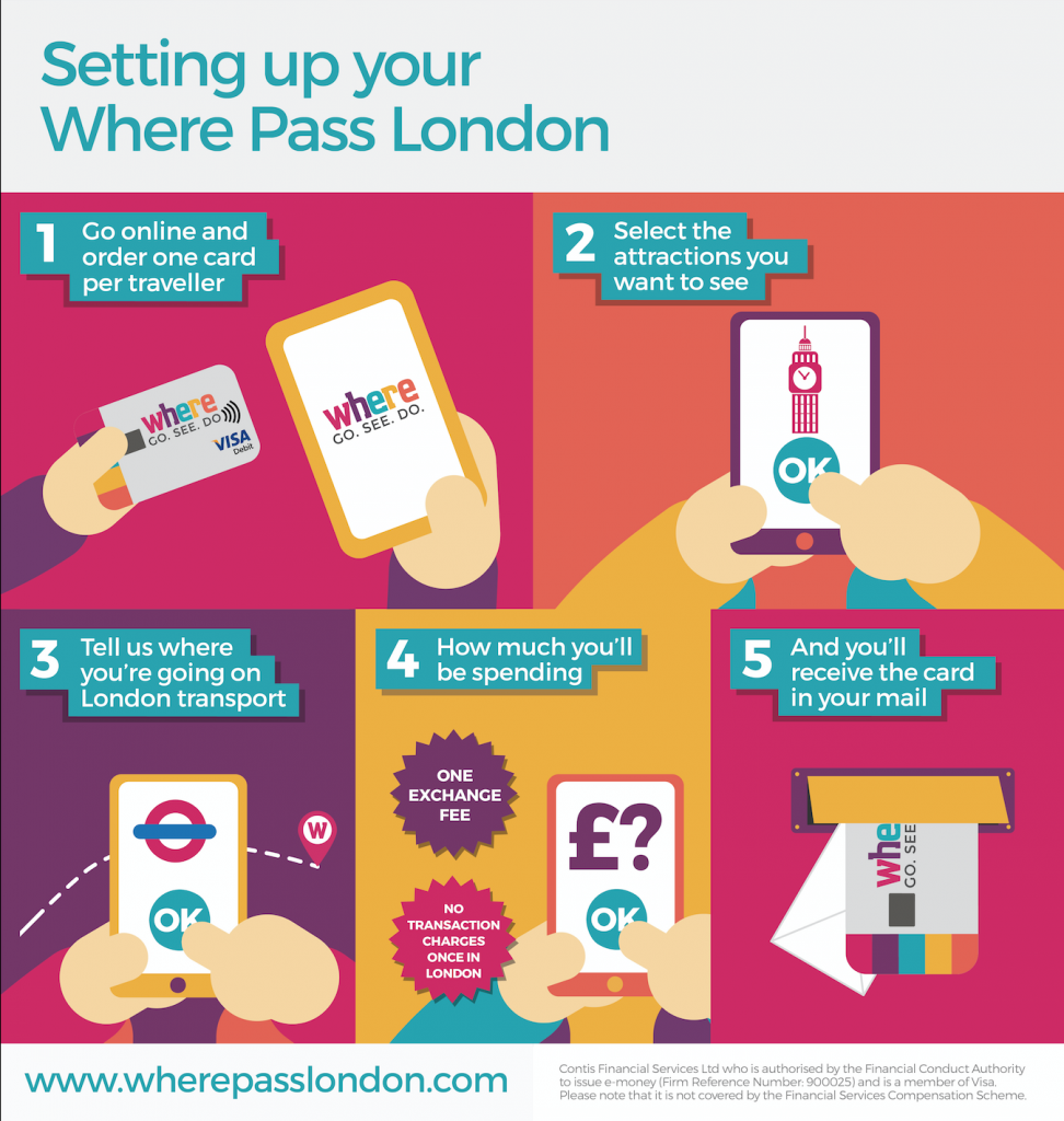 where pass infographic 2
